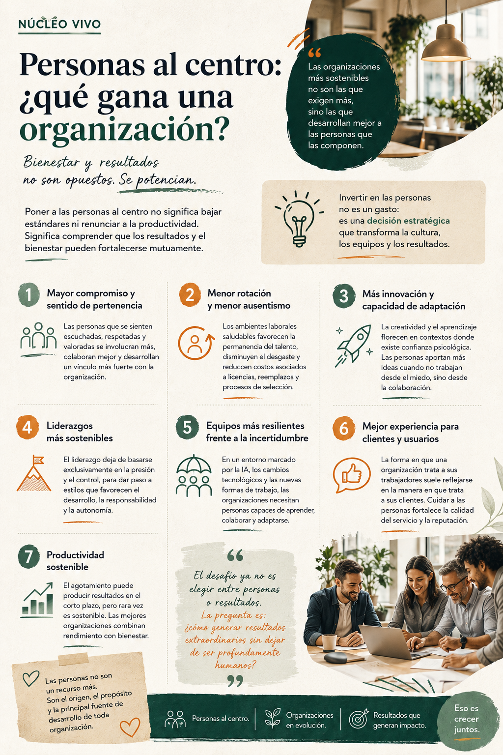 Portada editorial Personas al centro: qué gana una organización