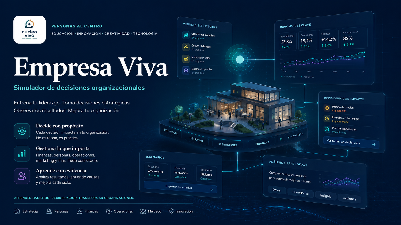 Presentación oficial de Empresa Viva